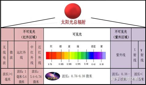 光的能量|光